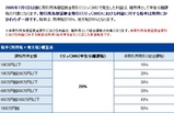 FXでの税金