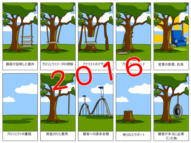 2016年のまとめ記事
