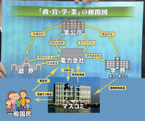 マスコミ、電力会社の欺瞞、構図
