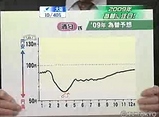 酒匂氏の予想
