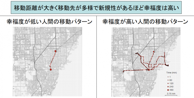 移動を検知する幸福回路が発見される (1)